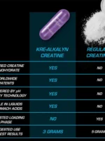 EFX Sports Kre Alkalyn EFX 192caps