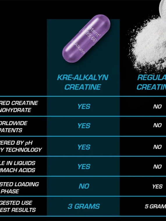 EFX Sports Kre Alkalyn EFX 192caps